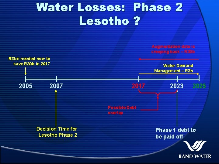 Water Losses: Phase 2 Lesotho ? Augmentation date is creeping back – R 30
