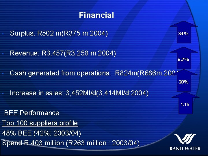 Financial • Surplus: R 502 m(R 375 m: 2004) • Revenue: R 3, 457(R