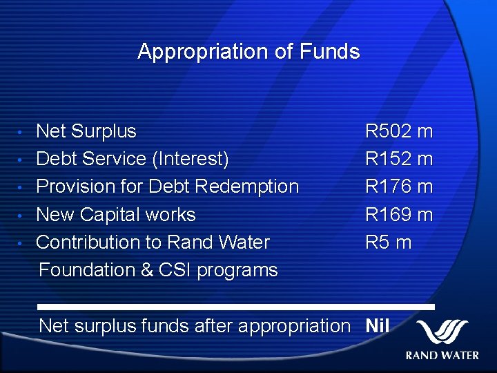 Appropriation of Funds • • • Net Surplus Debt Service (Interest) Provision for Debt
