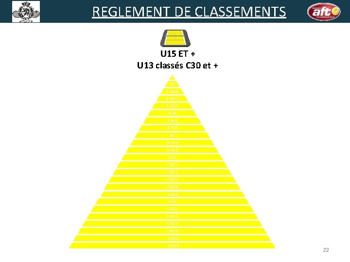 REGLEMENT DE CLASSEMENTS U 15 ET + U 13 classés C 30 et +