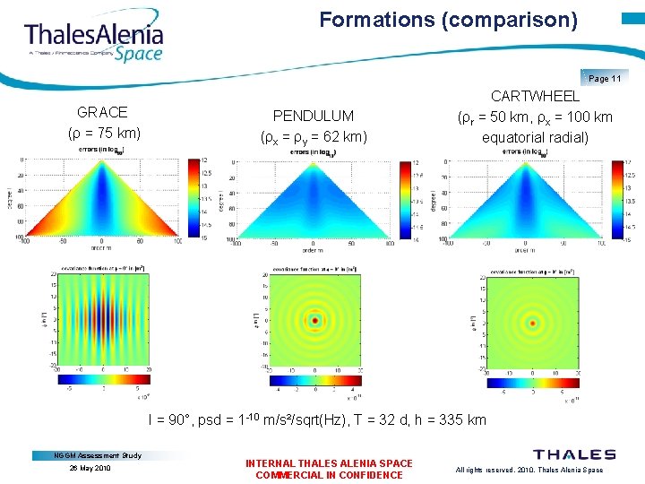 Formations (comparison) Page 11 GRACE (ρ = 75 km) PENDULUM (ρx = ρy =
