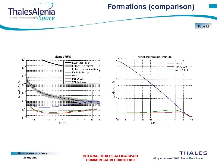 Formations (comparison) Page 12 NGGM Assessment Study 26 May 2010 INTERNAL THALES ALENIA SPACE