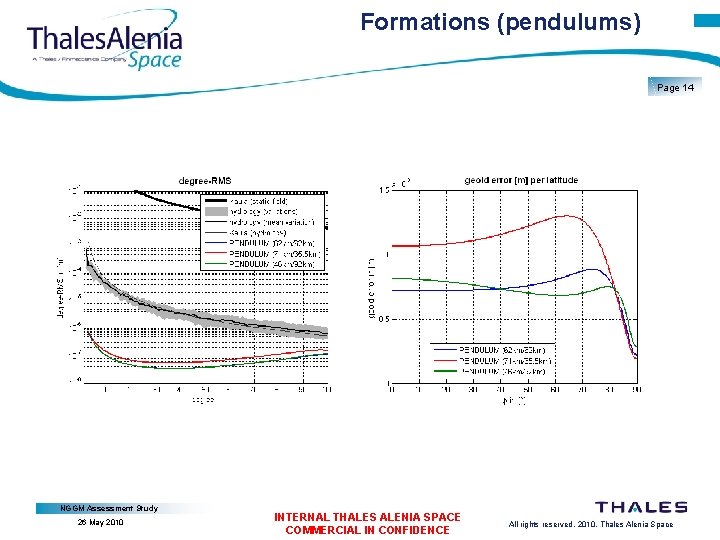 Formations (pendulums) Page 14 NGGM Assessment Study 26 May 2010 INTERNAL THALES ALENIA SPACE