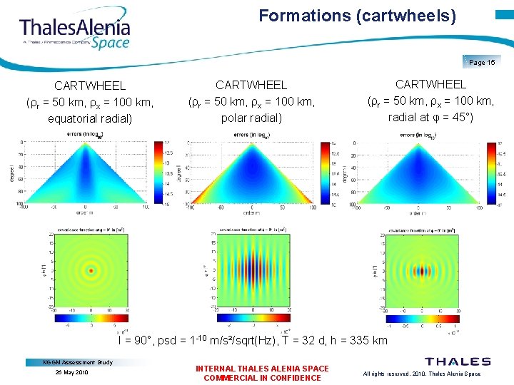 Formations (cartwheels) Page 15 CARTWHEEL (ρr = 50 km, ρx = 100 km, equatorial