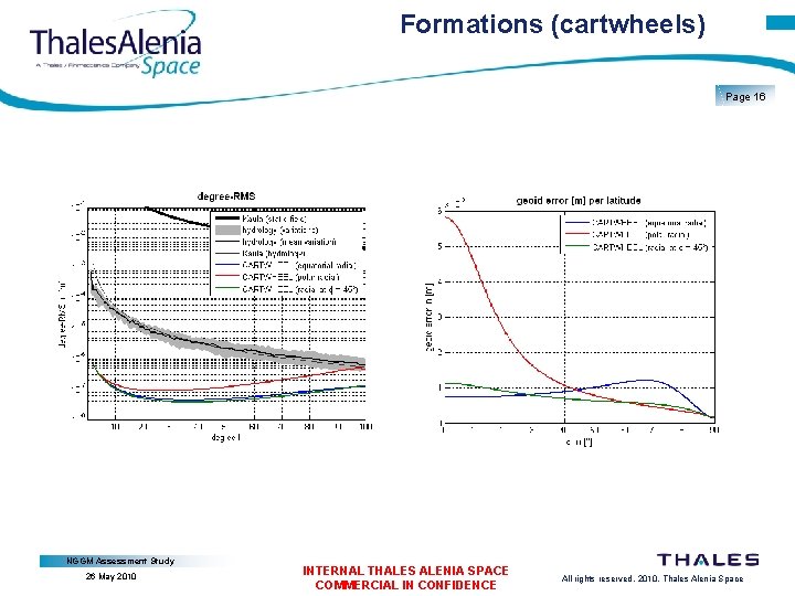 Formations (cartwheels) Page 16 NGGM Assessment Study 26 May 2010 INTERNAL THALES ALENIA SPACE