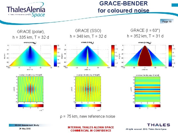 GRACE-BENDER for coloured noise Page 18 GRACE (polar), h = 335 km, T =