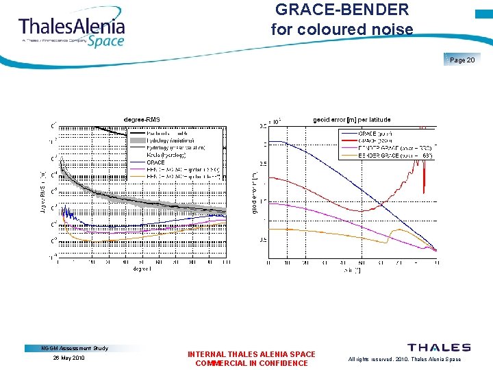 GRACE-BENDER for coloured noise Page 20 NGGM Assessment Study 26 May 2010 INTERNAL THALES