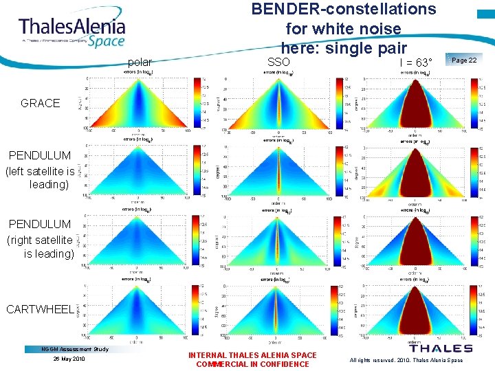 polar BENDER-constellations for white noise here: single pair SSO I = 63° Page 22