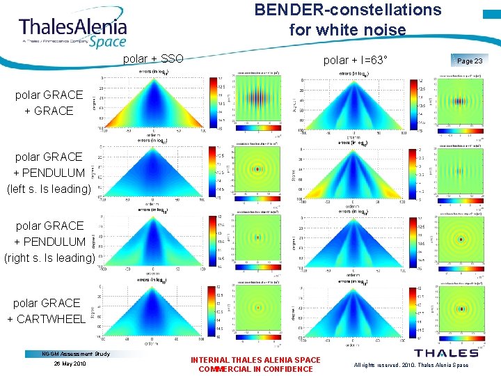 BENDER-constellations for white noise polar + SSO polar + I=63° Page 23 polar GRACE