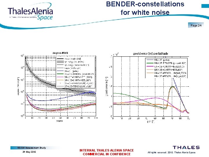 BENDER-constellations for white noise Page 24 NGGM Assessment Study 26 May 2010 INTERNAL THALES
