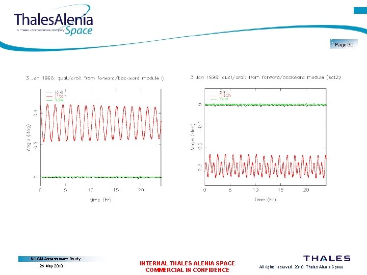 Page 30 NGGM Assessment Study 26 May 2010 INTERNAL THALES ALENIA SPACE COMMERCIAL IN