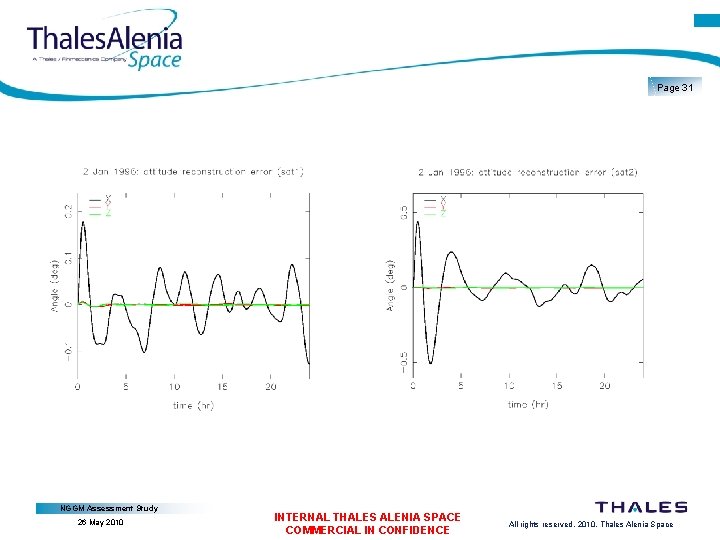 Page 31 NGGM Assessment Study 26 May 2010 INTERNAL THALES ALENIA SPACE COMMERCIAL IN