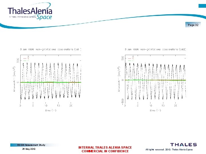 Page 32 NGGM Assessment Study 26 May 2010 INTERNAL THALES ALENIA SPACE COMMERCIAL IN