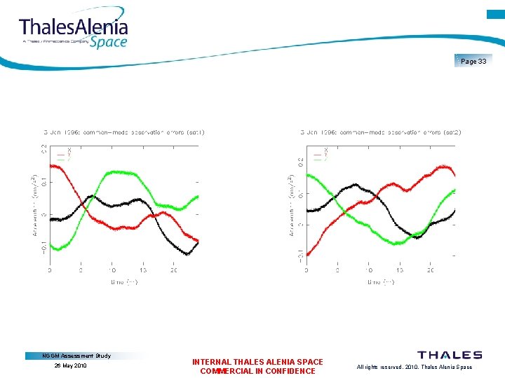 Page 33 NGGM Assessment Study 26 May 2010 INTERNAL THALES ALENIA SPACE COMMERCIAL IN