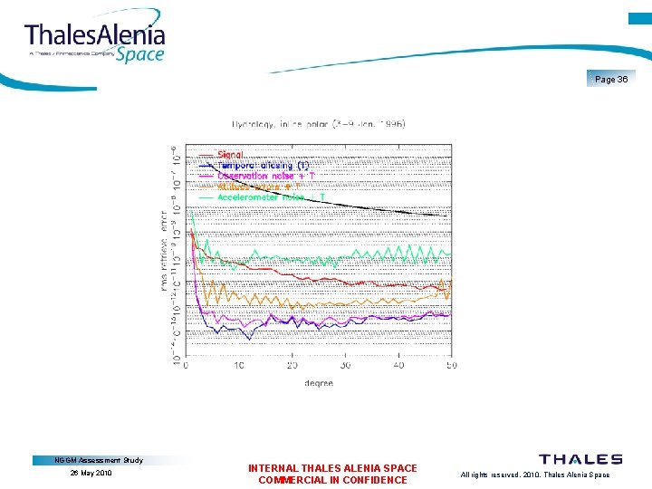 Page 36 NGGM Assessment Study 26 May 2010 INTERNAL THALES ALENIA SPACE COMMERCIAL IN