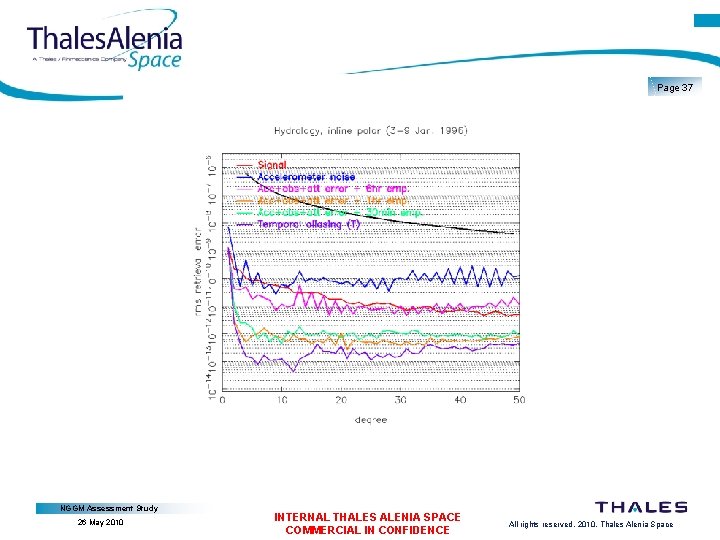 Page 37 NGGM Assessment Study 26 May 2010 INTERNAL THALES ALENIA SPACE COMMERCIAL IN
