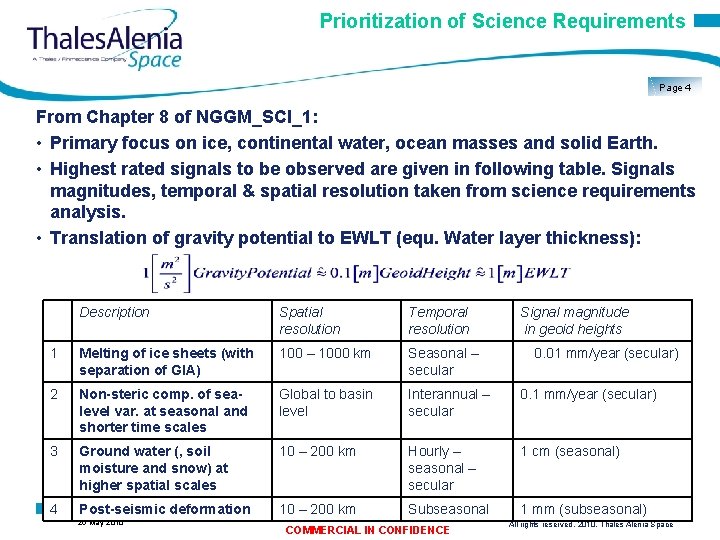Prioritization of Science Requirements Page 4 From Chapter 8 of NGGM_SCI_1: • Primary focus