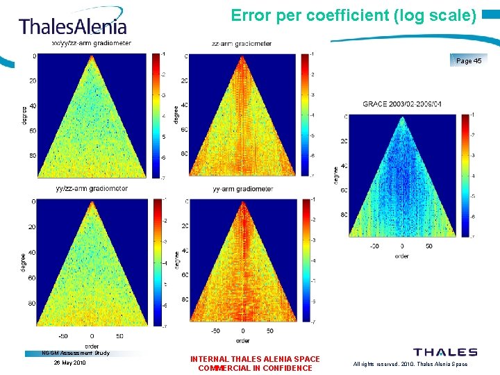 Error per coefficient (log scale) Page 45 NGGM Assessment Study 26 May 2010 INTERNAL