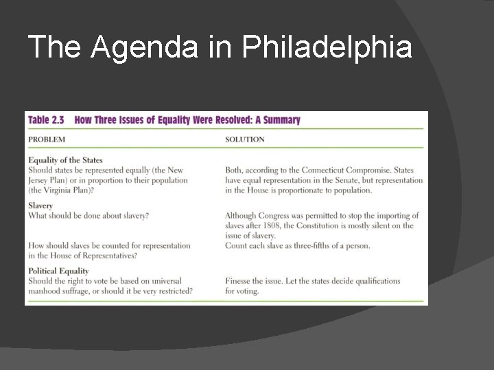 The Agenda in Philadelphia 