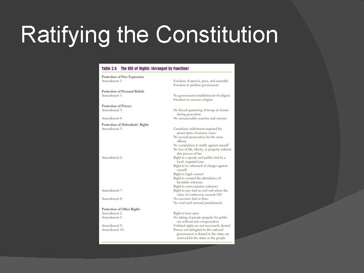 Ratifying the Constitution 