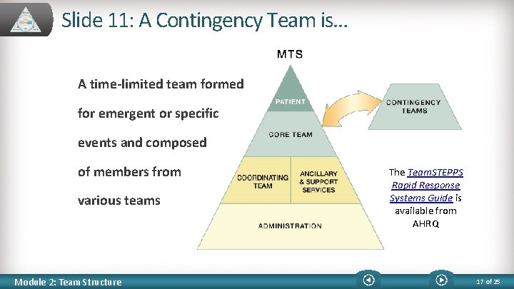 Slide 11: A Contingency Team is… A time-limited team formed for emergent or specific