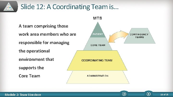 Slide 12: A Coordinating Team is… A team comprising those work area members who