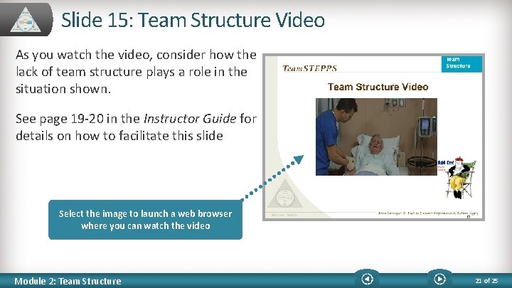 Slide 15: Team Structure Video As you watch the video, consider how the lack