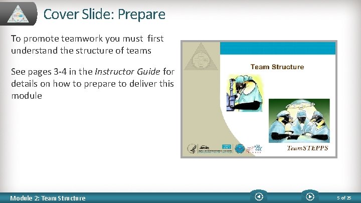 Cover Slide: Prepare To promote teamwork you must first understand the structure of teams