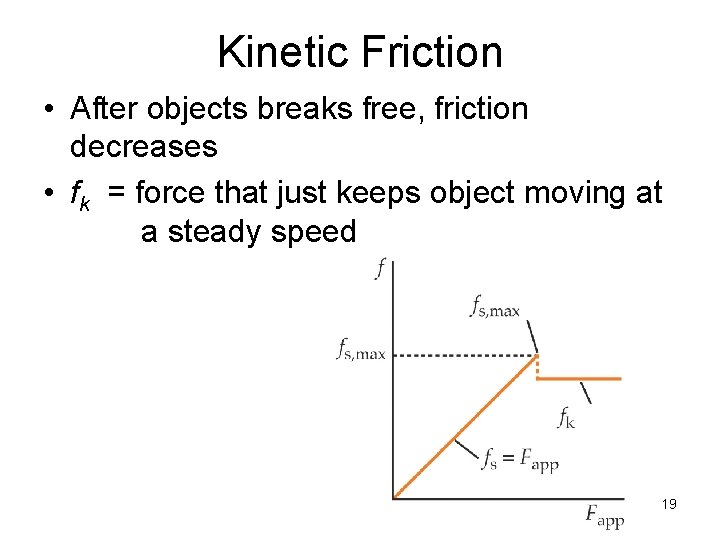 Kinetic Friction • After objects breaks free, friction decreases • fk = force that