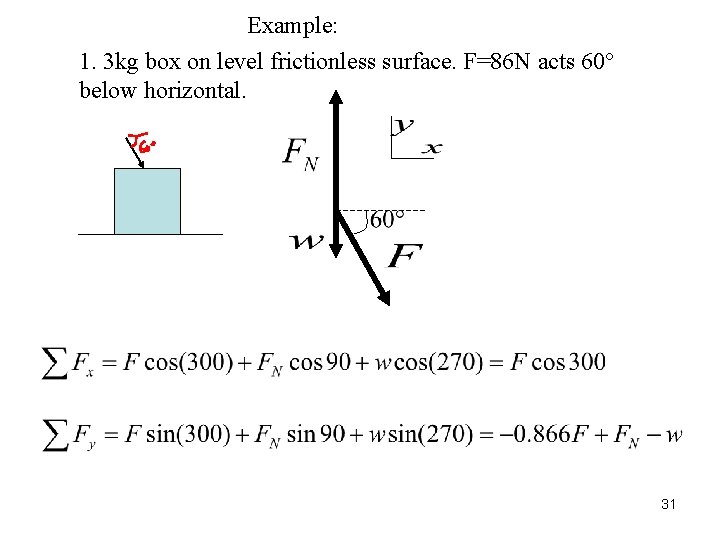 Example: 1. 3 kg box on level frictionless surface. F=86 N acts 60° below