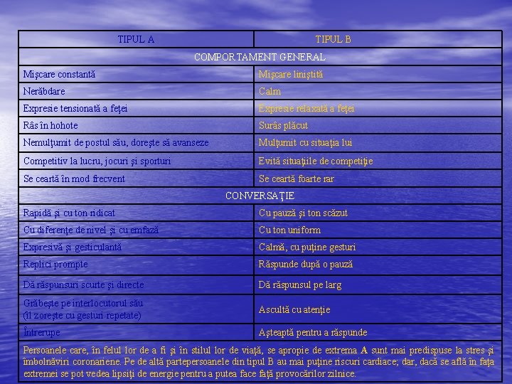 TIPUL A TIPUL B COMPORTAMENT GENERAL Mişcare constantă Mişcare liniştită Nerăbdare Calm Expresie tensionată