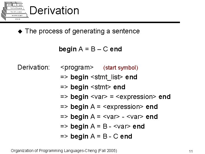 Derivation u The process of generating a sentence begin A = B – C