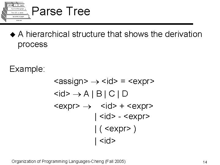 Parse Tree u. A hierarchical structure that shows the derivation process Example: <assign> <id>