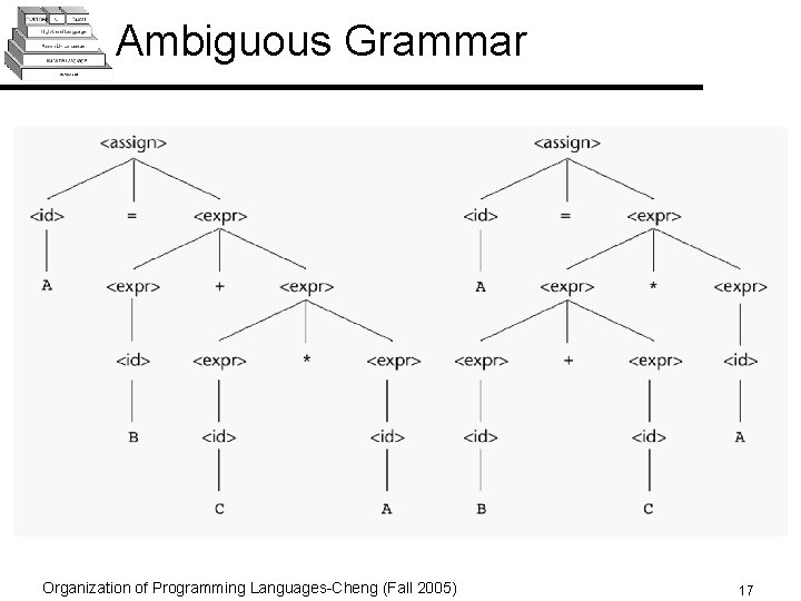 Ambiguous Grammar Organization of Programming Languages-Cheng (Fall 2005) 17 