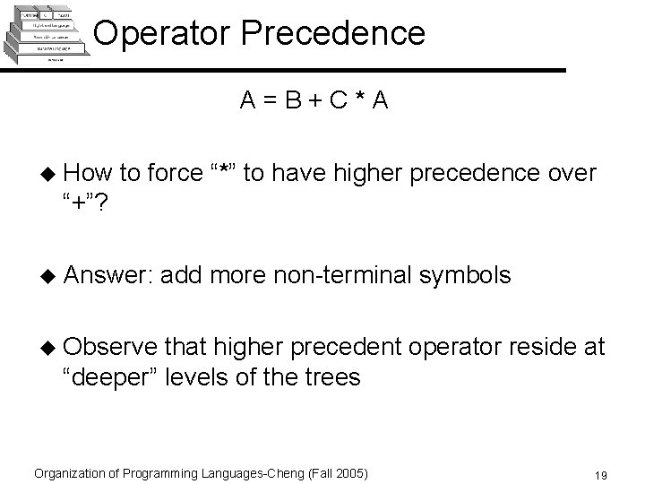 Operator Precedence A=B+C*A u How to force “*” to have higher precedence over “+”?