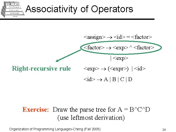 Associativity of Operators <assign> <id> = <factor> <exp> ^ <factor> | <exp> Right-recursive rule