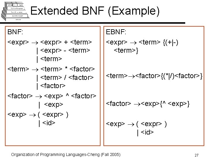Extended BNF (Example) BNF: <expr> + <term> | <expr> - <term> | <term> *