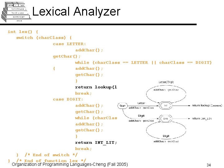Lexical Analyzer int lex() { switch (char. Class) { case LETTER: add. Char(); get.
