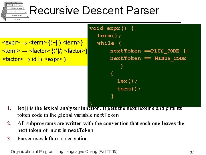 Recursive Descent Parser void expr() { term(); <expr> <term> {(+|-) <term>} while ( next.