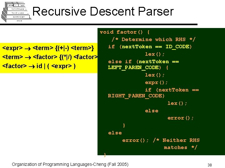 Recursive Descent Parser void factor() { /* Determine which RHS */ if (next. Token
