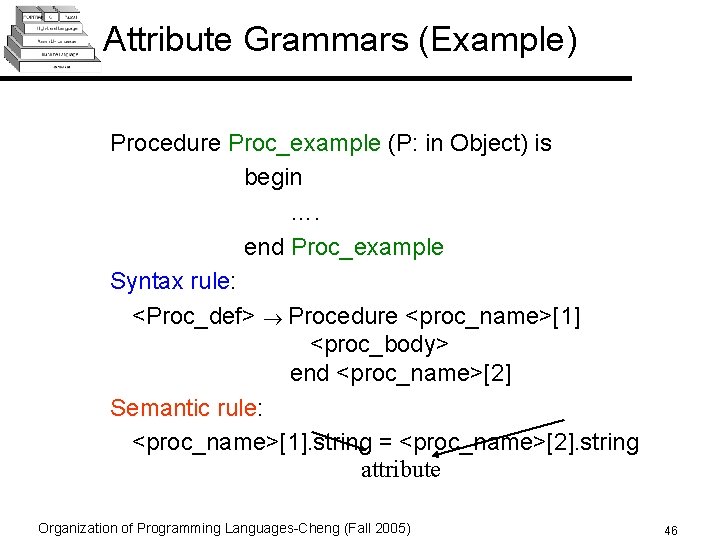 Attribute Grammars (Example) Procedure Proc_example (P: in Object) is begin …. end Proc_example Syntax