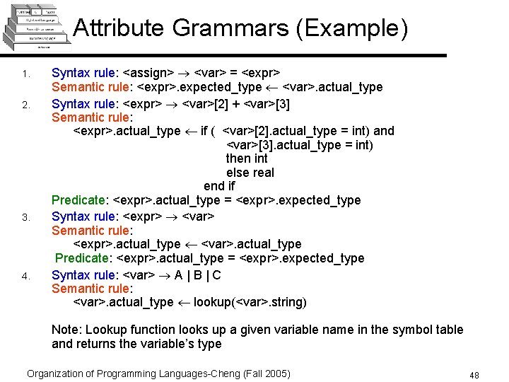 Attribute Grammars (Example) 1. 2. 3. 4. Syntax rule: <assign> <var> = <expr> Semantic