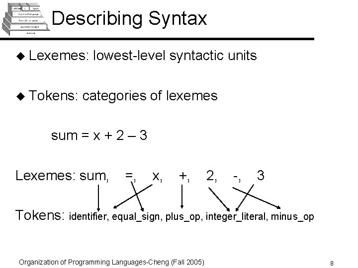 Describing Syntax u Lexemes: u Tokens: lowest-level syntactic units categories of lexemes sum =
