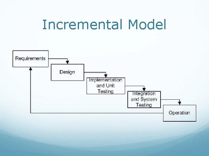 Incremental Model 