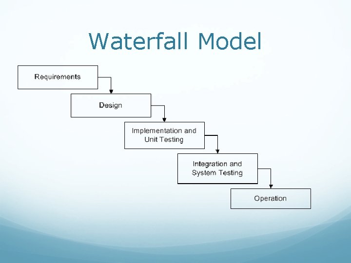 Waterfall Model 