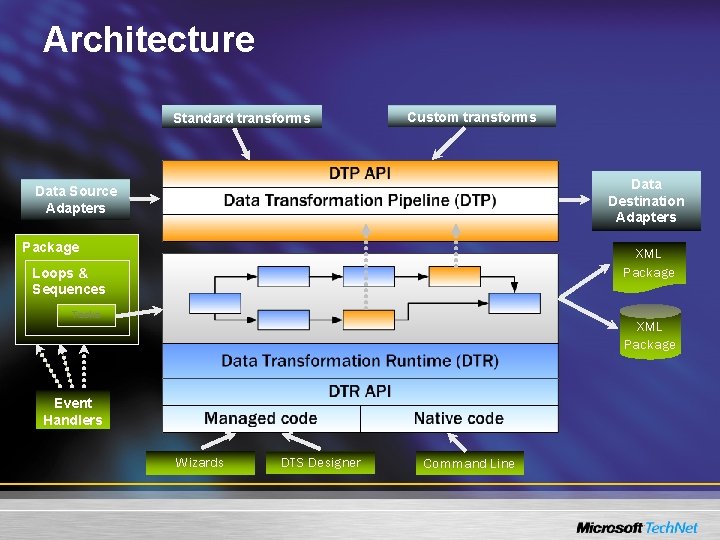 Whats NEW in SQL 2005 Integration Services Matthew