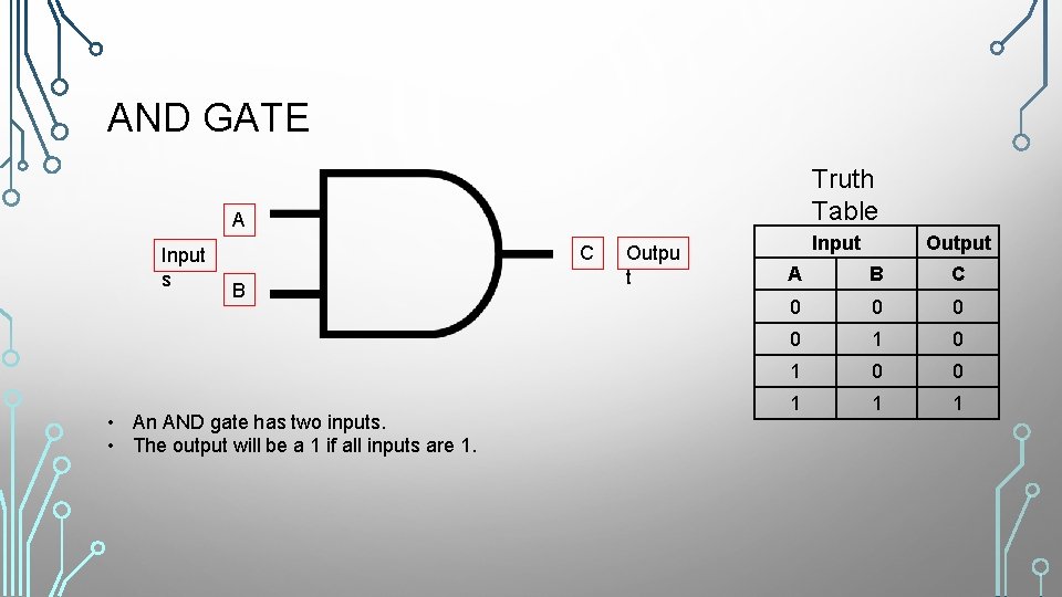 AND GATE Truth Table A Input s C B • An AND gate has