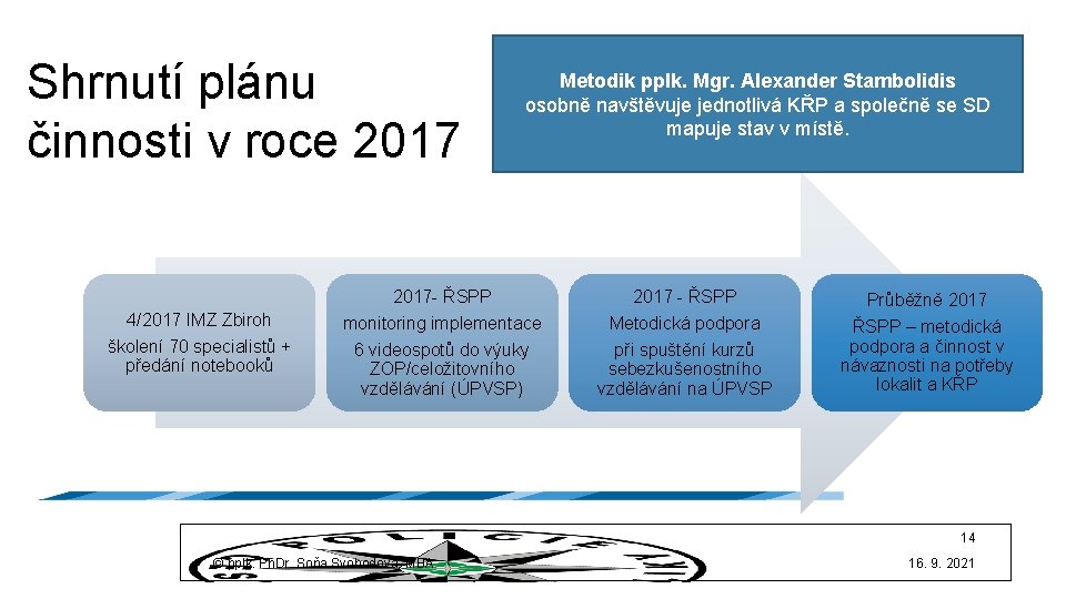 Shrnutí plánu činnosti v roce 2017 4/2017 IMZ Zbiroh školení 70 specialistů + předání