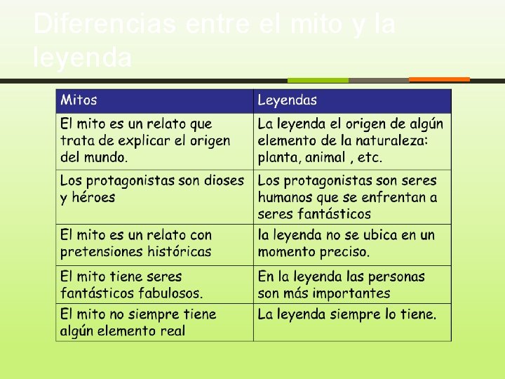 Diferencias entre el mito y la leyenda 