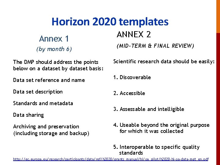 Horizon 2020 templates Annex 1 (by month 6) The DMP should address the points